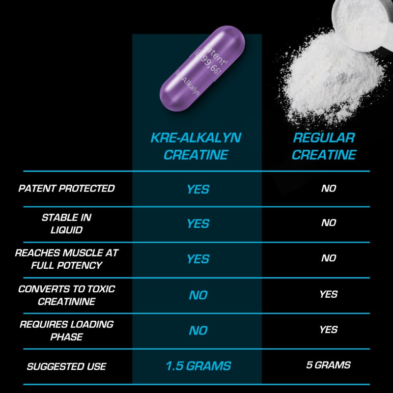 kre alkalyn creatine